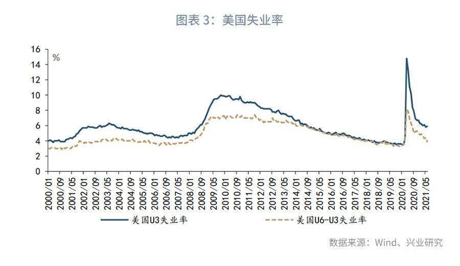 2021年四季度gdp(3)