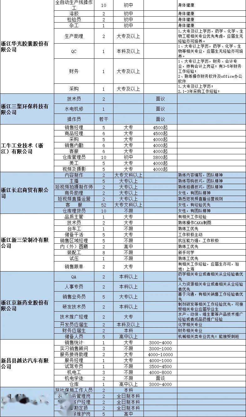 招聘时间表_2016银行春季招聘时间表(2)