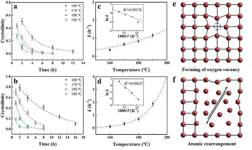 的应用,不仅系统地建立了超临界co2用于合成二维非晶纳米材料的方法
