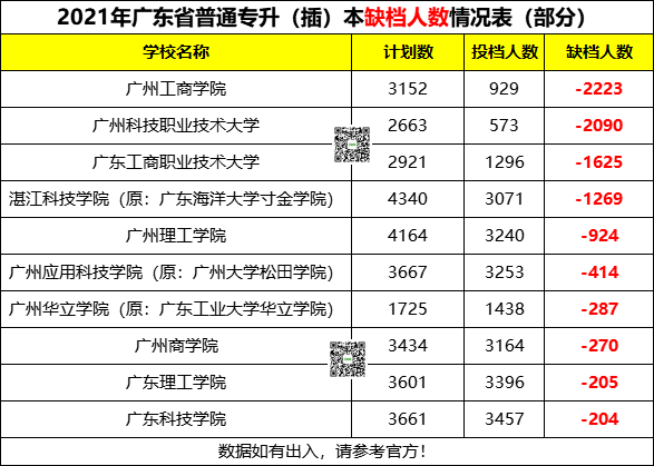 廣州工商學院學校名稱:廣州工商學院學校代碼:13714學校屬性:本科