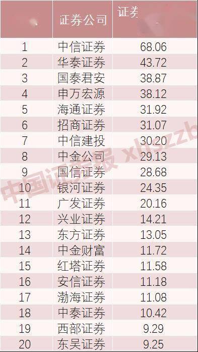 券商资产排名_互联网券商排名