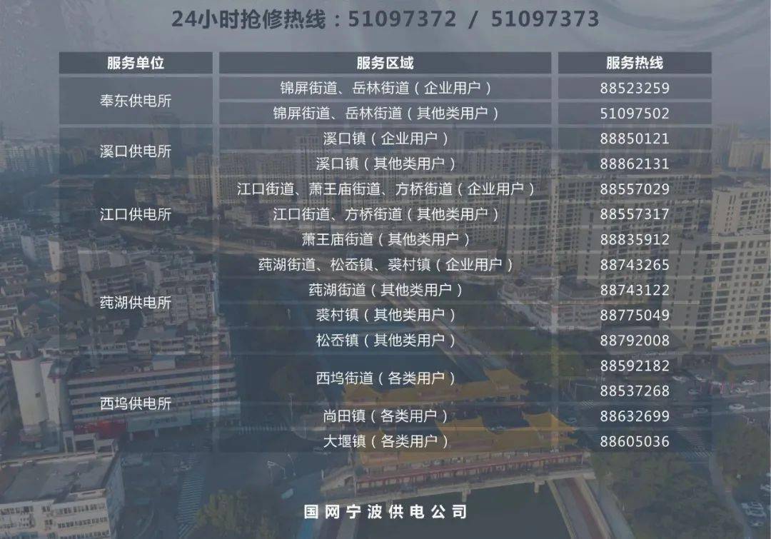 @奉化人,台风天这些电话请牢记!