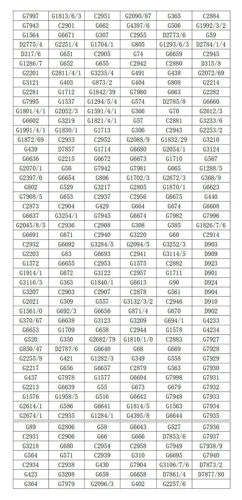 车辆|郑州出行、通信、供电最新提醒！