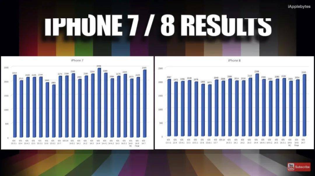 iOS 14.7 續航測試，全面提升 科技 第9張