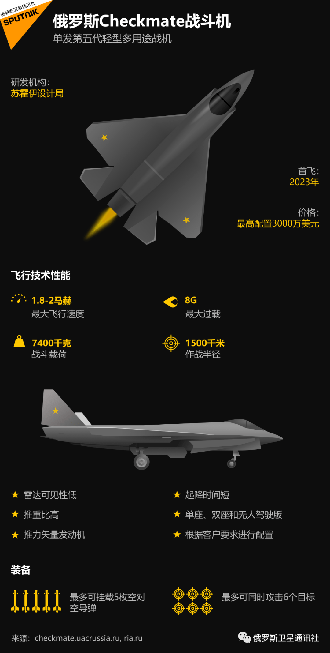 2020俄罗斯地图战斗机图片