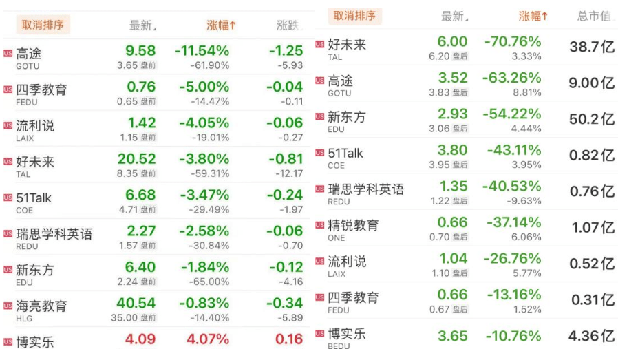 教育中概股暴跌，教培企業早有準備 科技 第1張