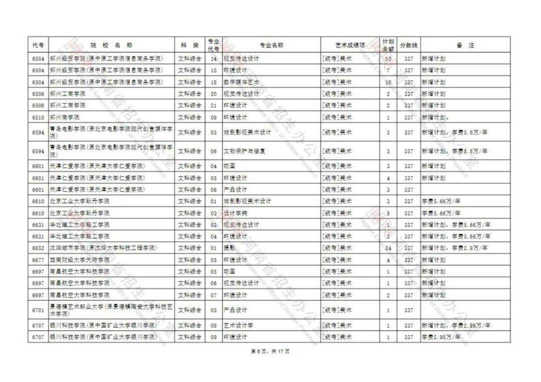 如何上网填报志愿 601ec7343fdd4f37ad2bf28e9e30035b.jpeg