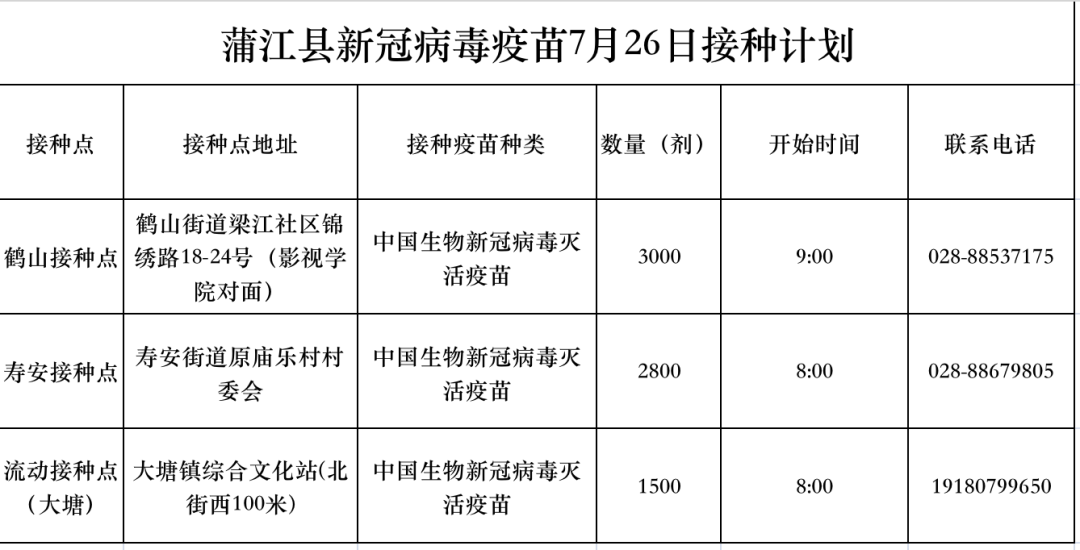 蒲江县7月26日新冠病毒疫苗接种信息公示