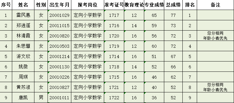 高安人口_江西省人口最多的五个县级市,宜春市就有两个(3)