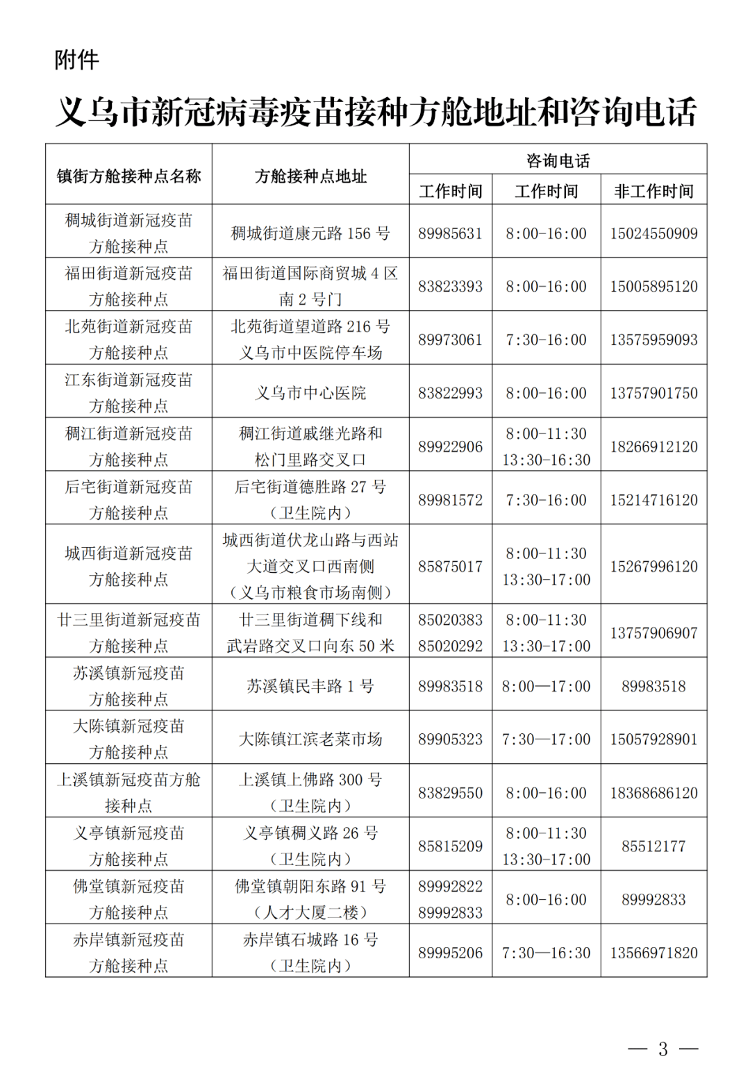 出入義烏這些場所需查驗新冠疫苗接種記錄.