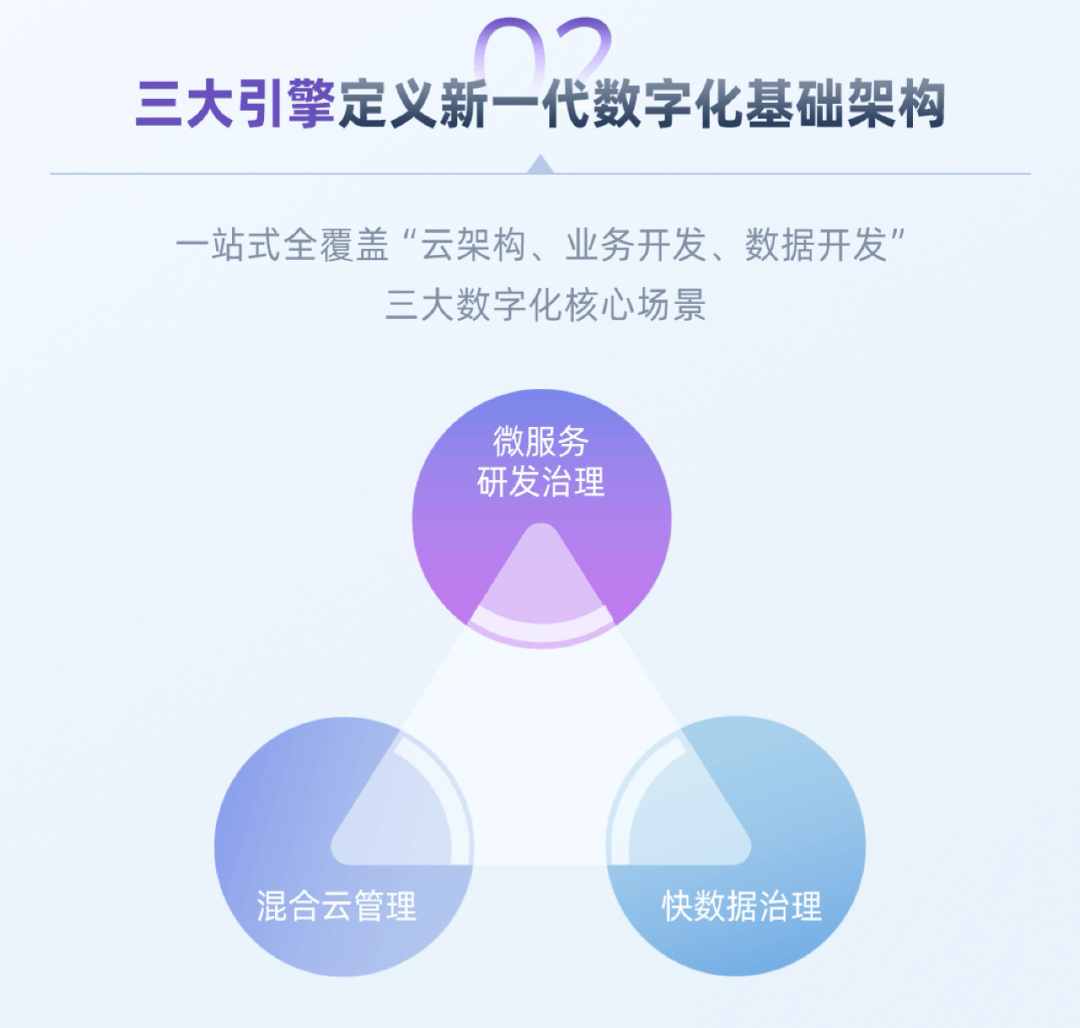围观｜解读新一代企业数字化架构的“三驾马车” 转型