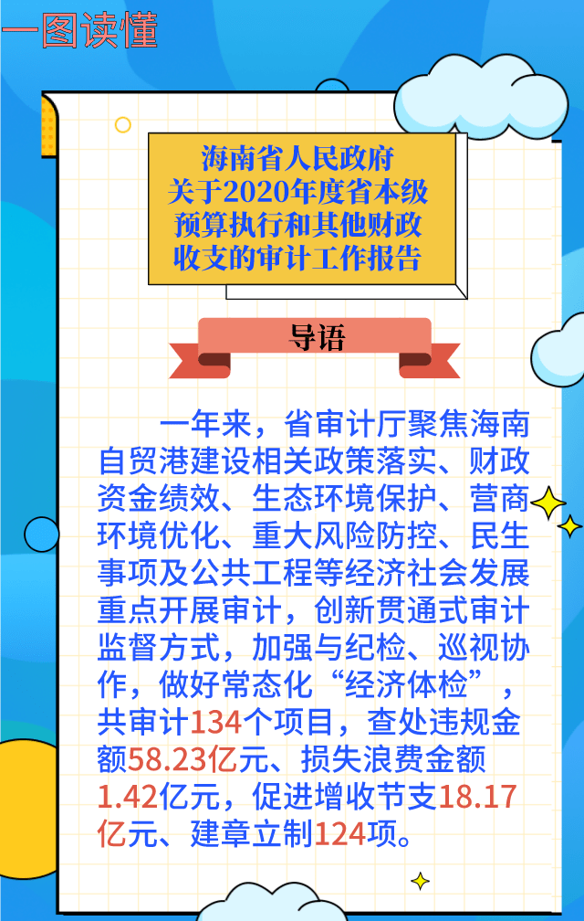 一图读懂海南省人民政府关于2020年度省本级预算执行和其他财政收支的