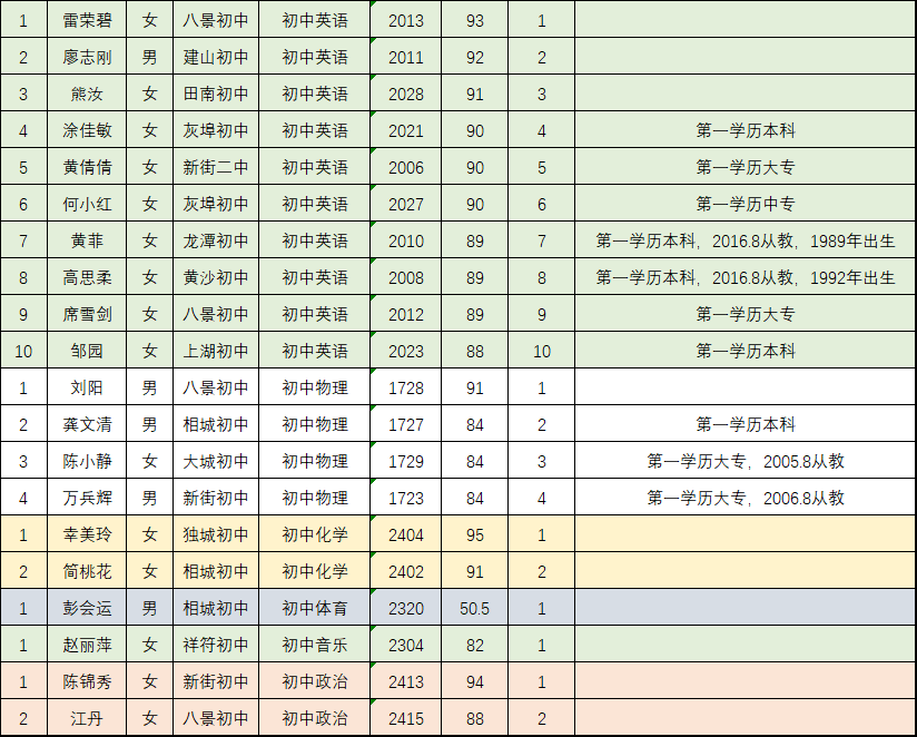 高安市人口_江西省人口最多的五个县级市,宜春市就有两个(2)