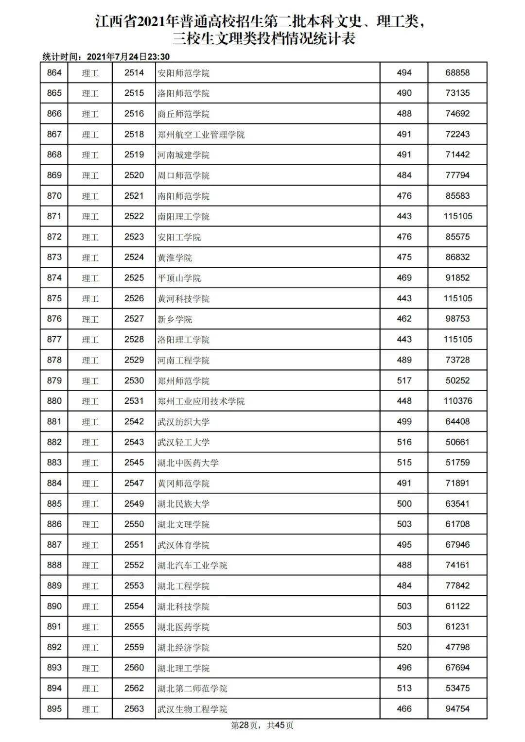 安徽考生歷年高考分數及省排名_2018天津高考分數錄取_廣東省高考錄取分數線