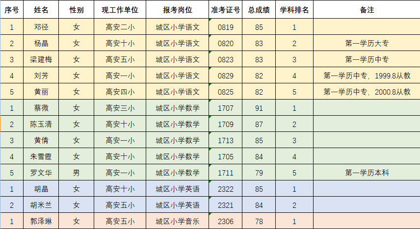 高安市人口_江西省人口最多的五个县级市,宜春市就有两个(3)