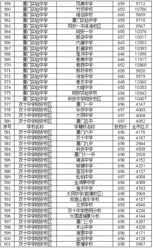 福建高考狀元_2023福建高考狀元_2013年福建高考狀元