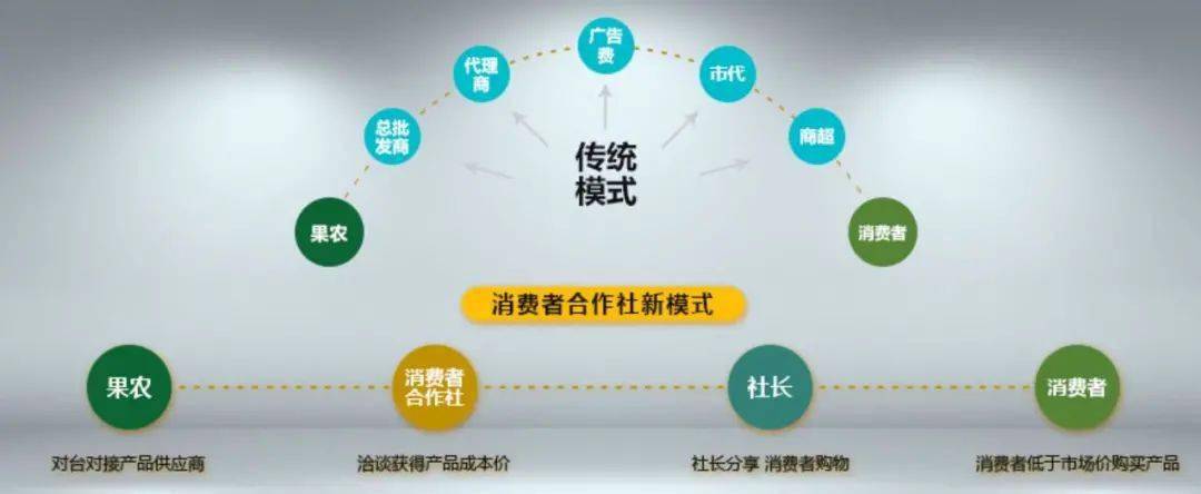 用户投诉黄海农业果交所涉嫌集资诈骗：监管介入核查(图3)