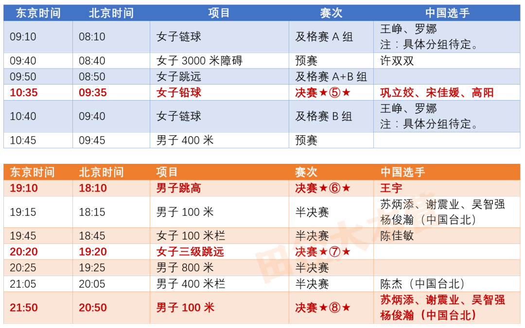 东京奥运会田径赛程【比10天】