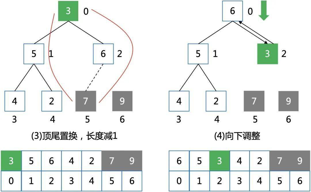 圖解堆排序算法