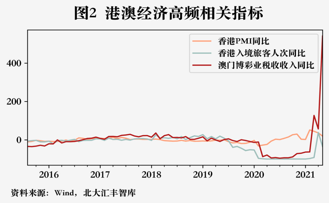 2021深圳gdp超广州