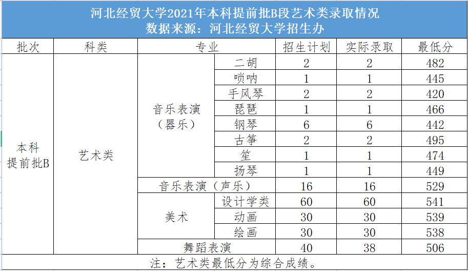 权威发布