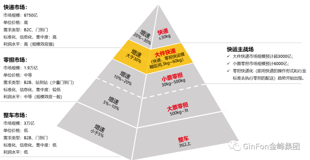 GDP分拣_2020年快递快运行业自动化分拣发展及2021年展望