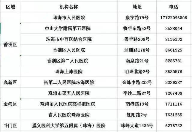 人员|珠海紧急回应“黄码”！中山设学生疫苗接种专场…
