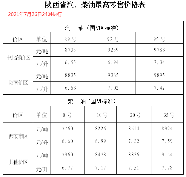 今天凌晨起年内油价第二降后看下加油站最新价格