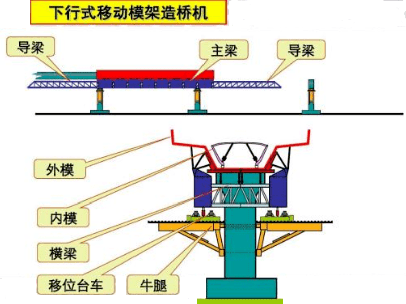 移动模架施工法图片