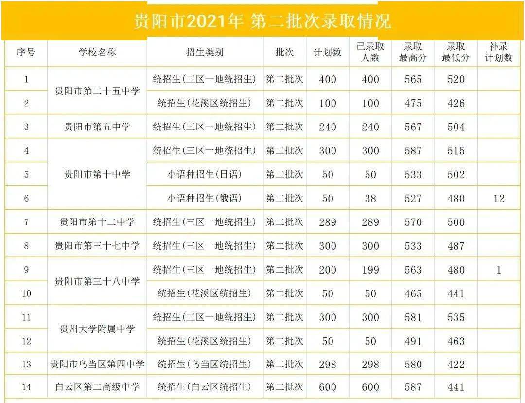 山東春考專科學校排名_山東春考大學專科排名_山東春季高考專科學校排名