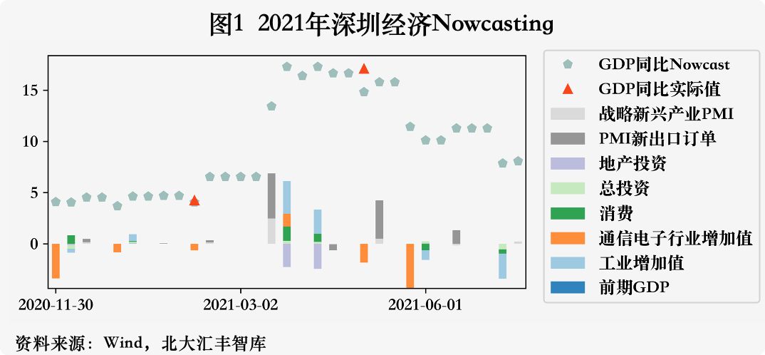 北京2021上半年gdp