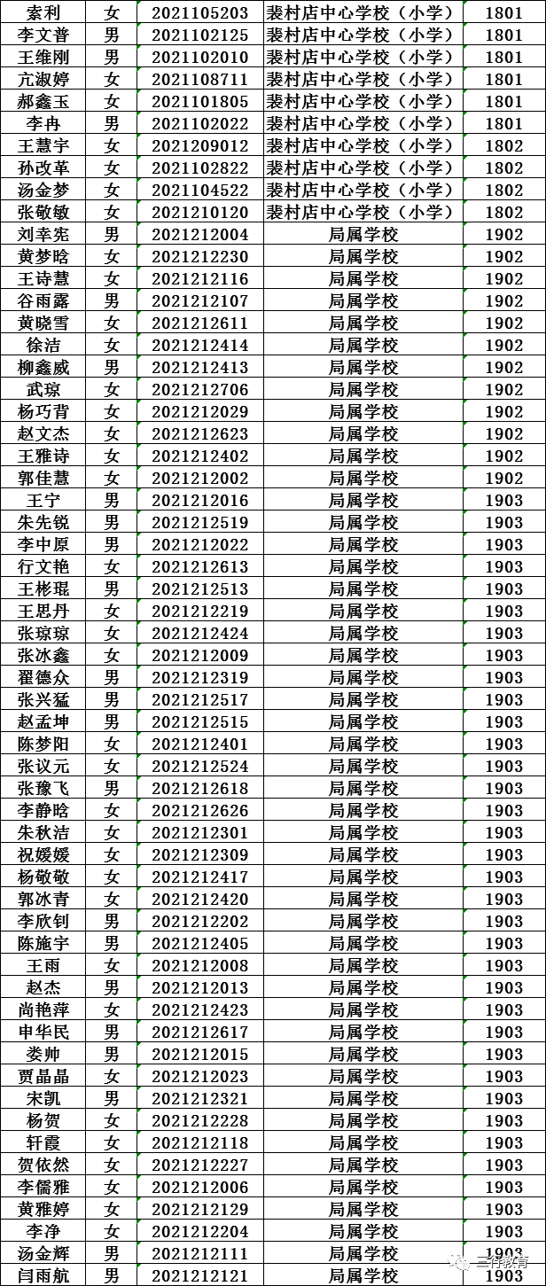 杞县人口_河南最最牛的县,人口最少,有朝歌之称(3)