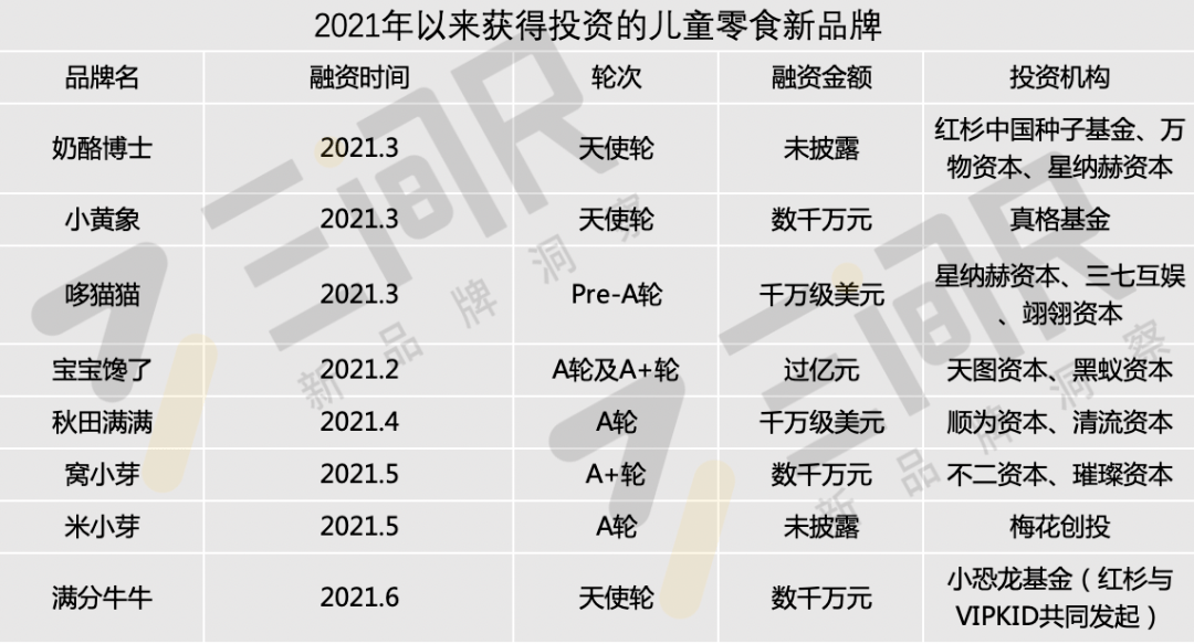 品类|巨头竞逐、新贵入场，千亿儿童零食赛道上演「抢滩登陆」