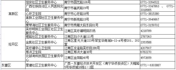 疫苗|@南宁人，12-17岁人群新冠疫苗接种安排来了！接种地址→