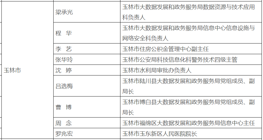 玉林市多个集体和个人荣获2020年度全区数字广西建设和政务服务工作