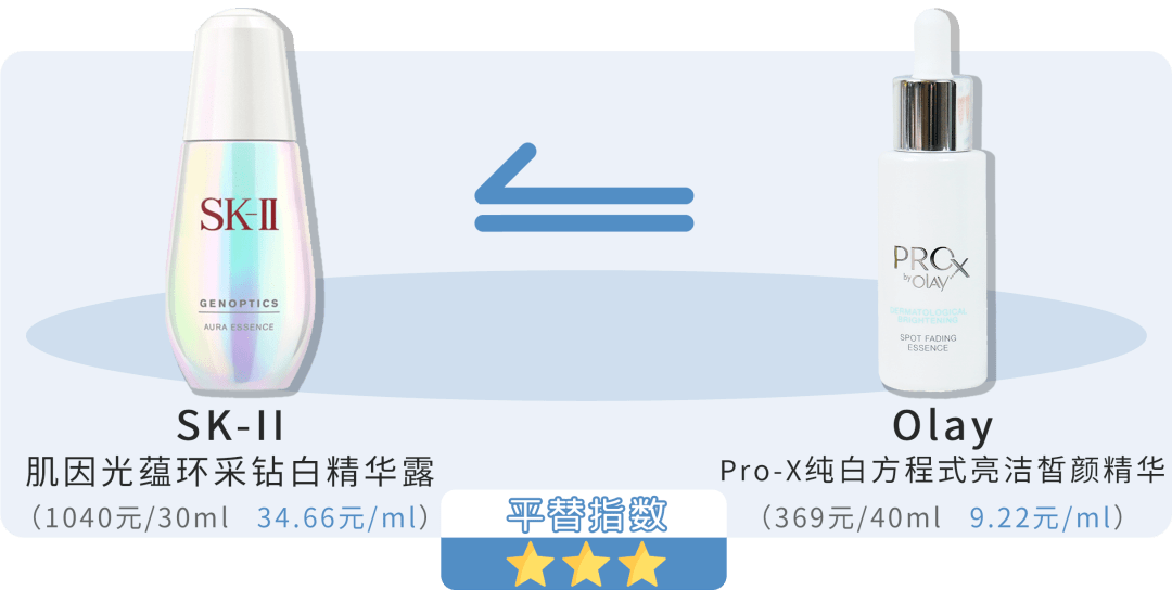 原料|3分价格8分体验，10+最强平替来了！