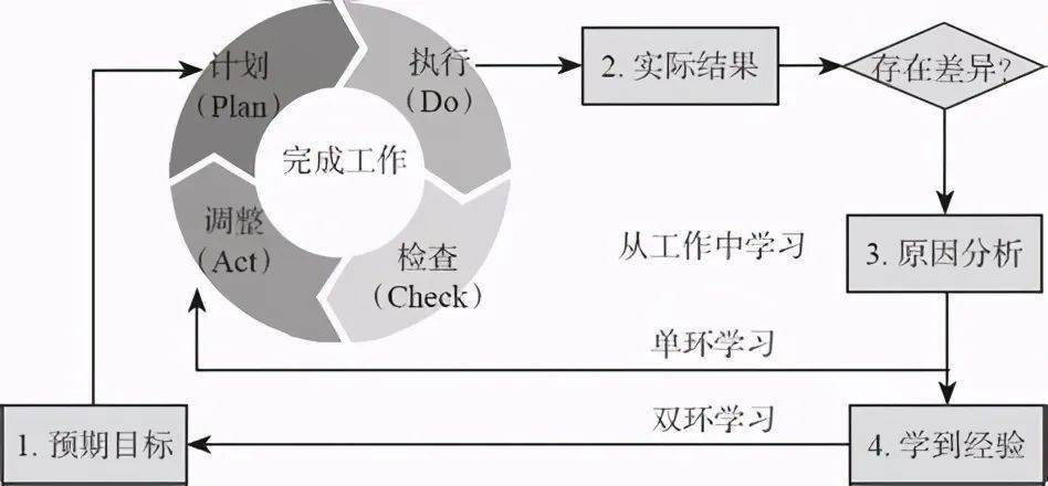 方法技巧 398ce56fda7a44e9b5f7d5825e329308.jpeg