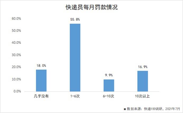 快遞員群體權益保障政策出臺背後：快遞業價格戰迎來拐點 科技 第3張