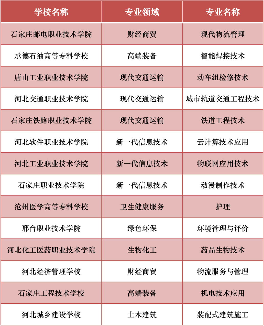 元氏人口_重磅 12县 市 最新定位 石家庄5年后将变成这样