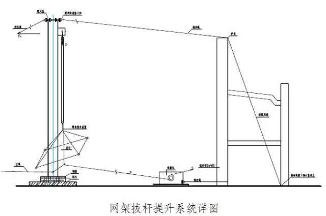 钢结构工程——网架吊装方案