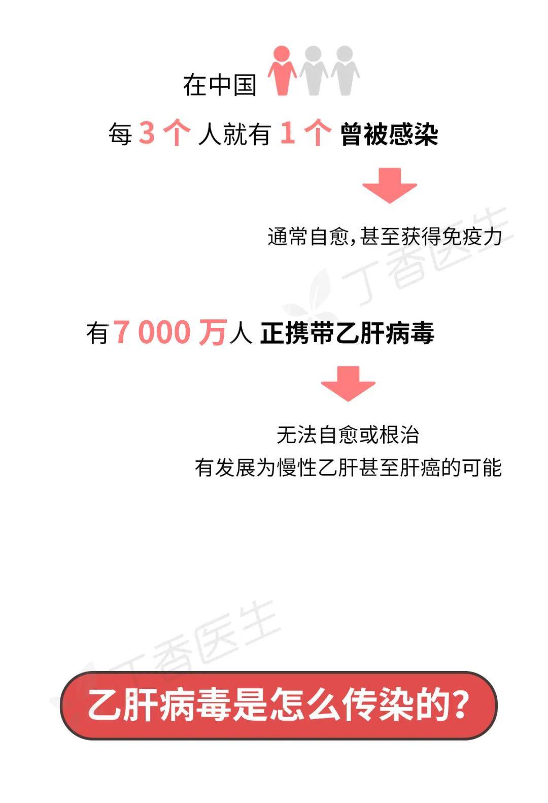 罪魁祸首|我国80%肝癌背后的罪魁祸首，一个办法就能有效预防