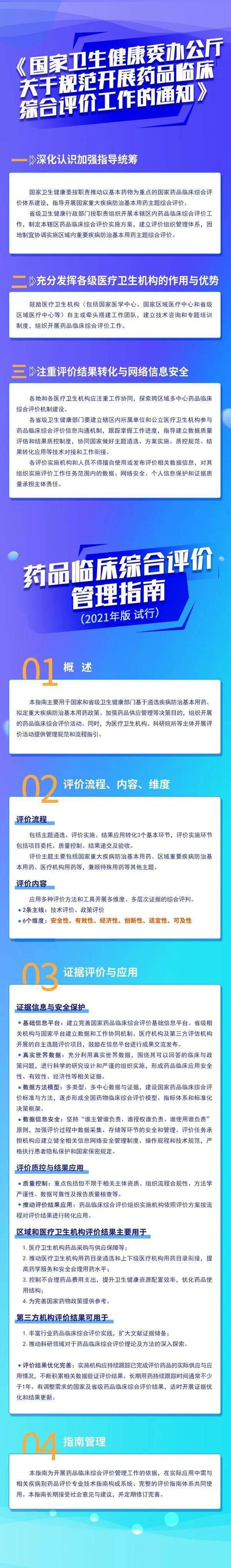 综合|规范开展药品临床综合评价，这份通知仔细看！（附图解）
