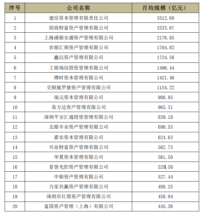 基金资产排名_天天基金排名(3)