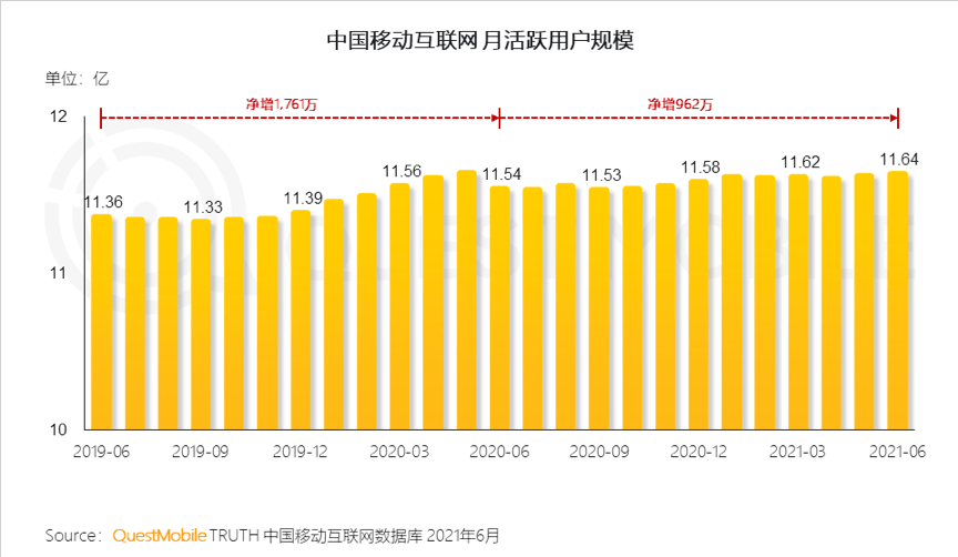 网络人口_中国的人口地形与未来城市房价,这12个城市是首选(2)