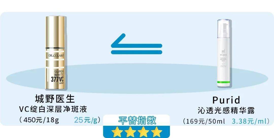 原料|3分价格8分体验，10+最强平替来了！