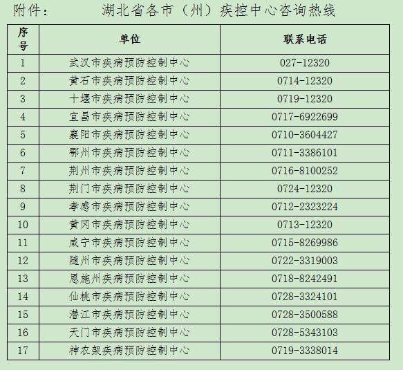 防控|到过此地请申报！湖北疾控紧急提示