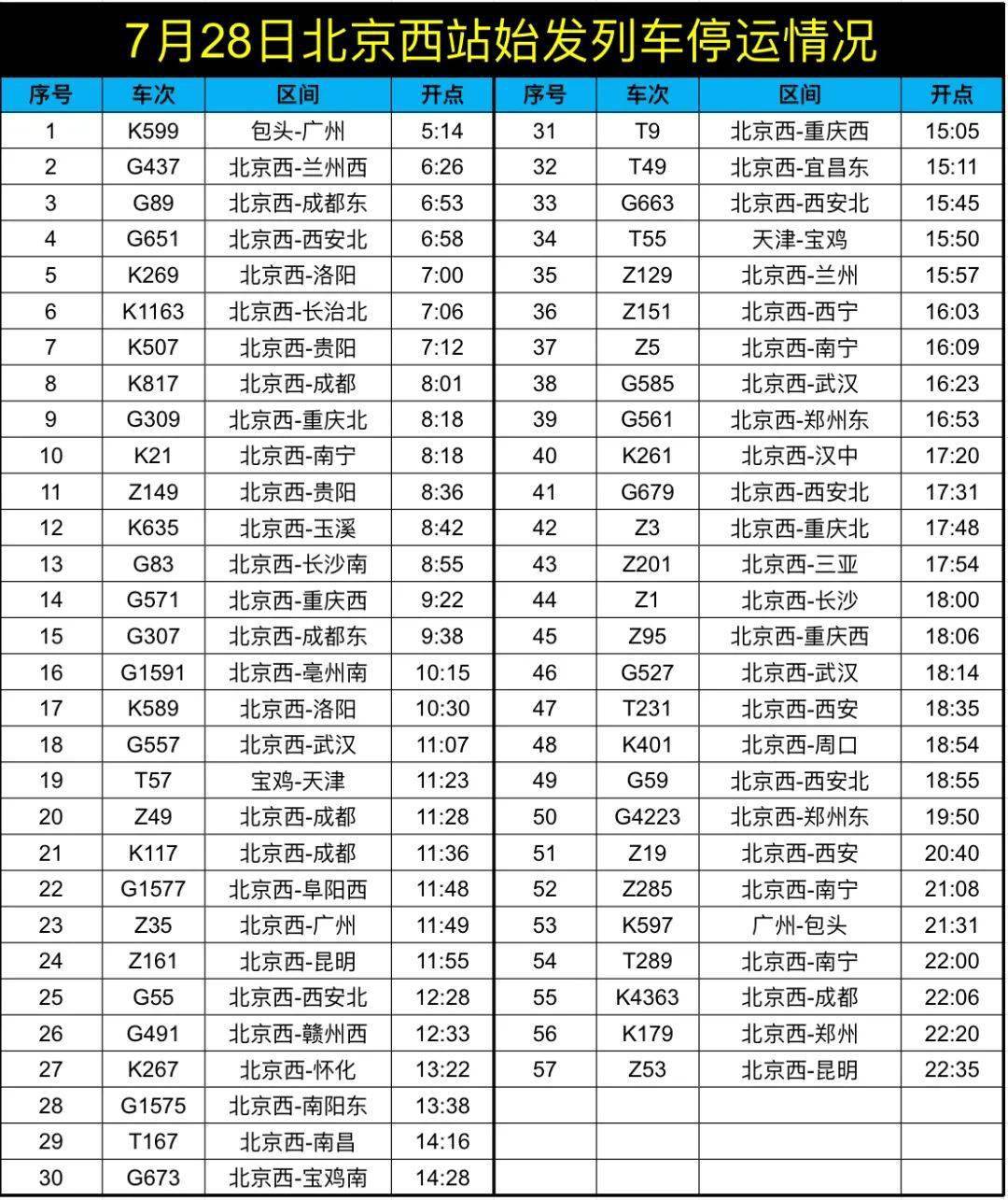 北京西站停运列车公告（北京西站停运列车公告公示） 北京西站停运列车公告（北京西站停运列车公告公示） 新闻资讯