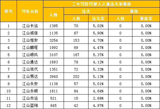 江山市排名_江山市第二人民医院