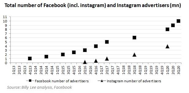 facebook财报前瞻 f39dead4cc61427195ce1df306a0a527.jpeg