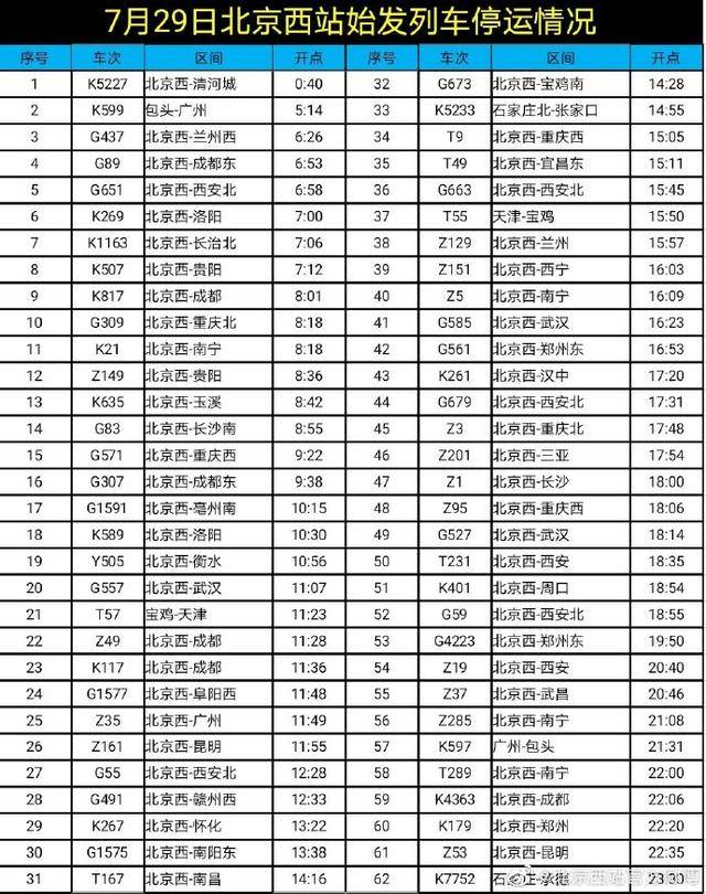 北京西站,北京站,北京南站共113趟始發列車今日停運